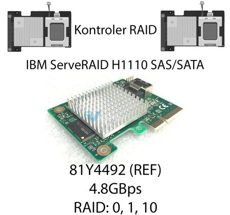 Kontroler RAID IBM ServeRAID H1110 SAS/SATA 4.8GBps (REF) - 81Y4492