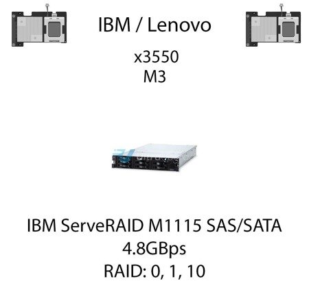 Kontroler RAID IBM ServeRAID M1115 SAS/SATA 81Y4448, 4.8GBps - 81Y4448 (REF)