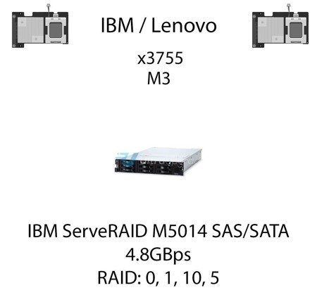 Kontroler RAID IBM ServeRAID M5014 SAS/SATA 46M0916, 4.8GBps - 46M0916